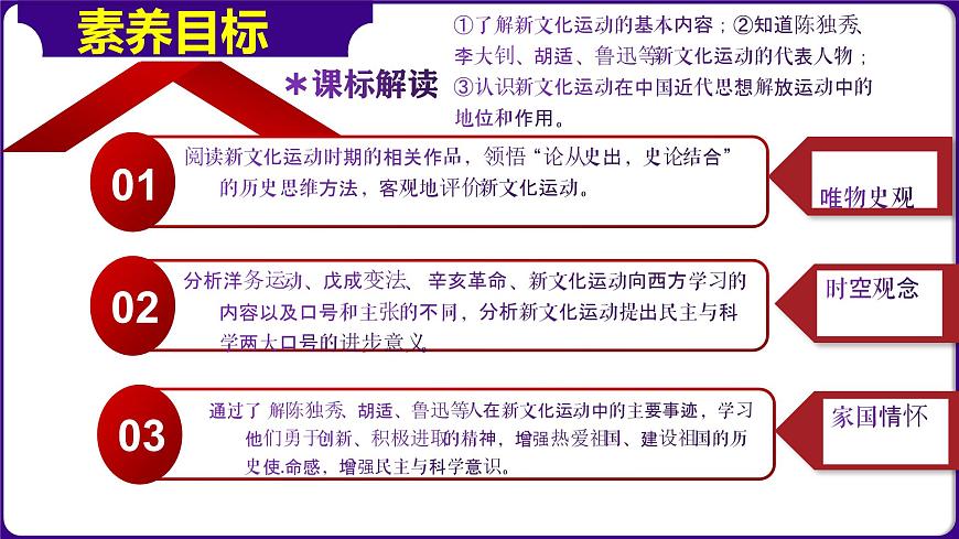 人教部編版初中歷史八上 第12課 新文化運動（精品課件）第3頁