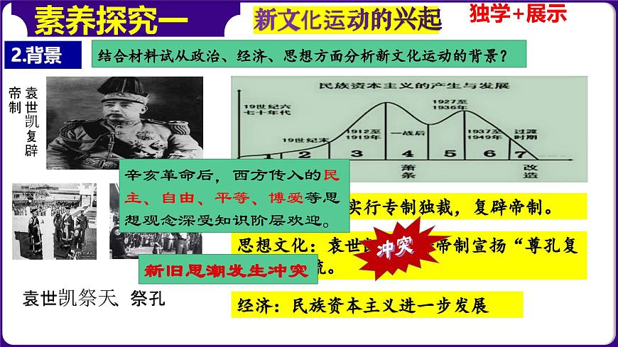 人教部編版初中歷史八上 第12課 新文化運動（精品課件）第5頁