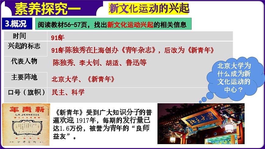 人教部編版初中歷史八上 第12課 新文化運動（精品課件）第6頁