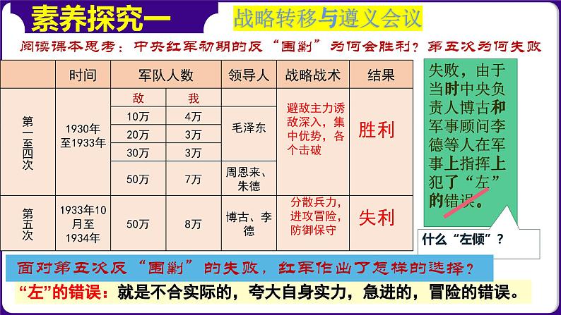 人教部编版初中历史八上 第17课中国工农红军长征(精品课件)04