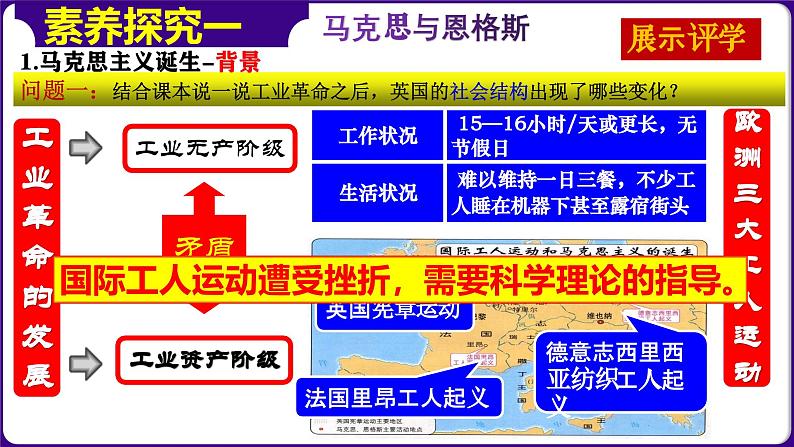 人教部编版 第21课 马克思主义的诞生和国际工人运动的兴起(精品课件)04