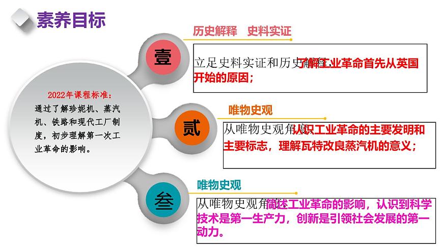 第20課  第一次工業(yè)革命（（精品課件）第3頁(yè)