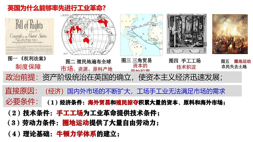 第20課  第一次工業(yè)革命（（精品課件）第5頁(yè)