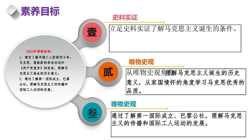 第21課 馬克思主義的誕生和國際工人運(yùn)動興起（（精品課件）第3頁