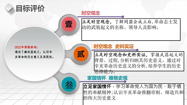 第9课辛亥革命-【新课标核心素养时代】(精品课件+预习清单+素养评价)02