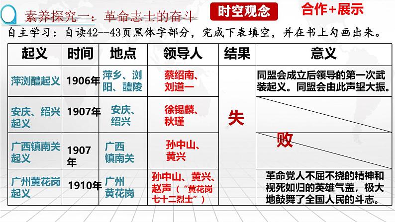 第9课辛亥革命-【新课标核心素养时代】(精品课件+预习清单+素养评价)04