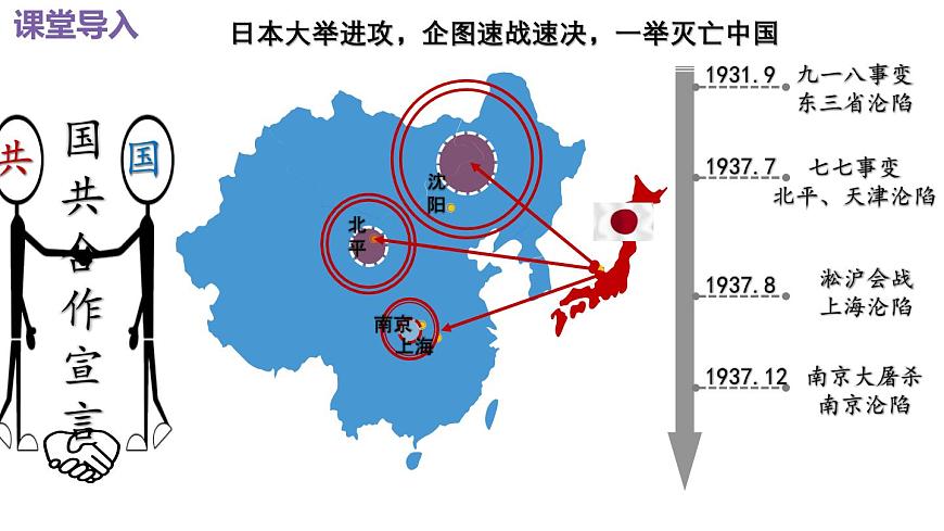 第20課 正面戰(zhàn)場(chǎng)的抗戰(zhàn)（精品課件）第1頁(yè)