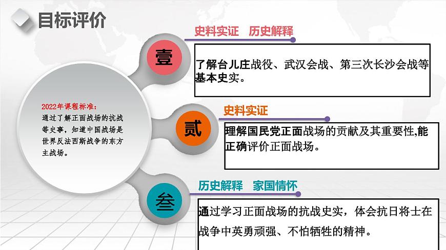 第20課 正面戰(zhàn)場(chǎng)的抗戰(zhàn)（精品課件）第3頁(yè)