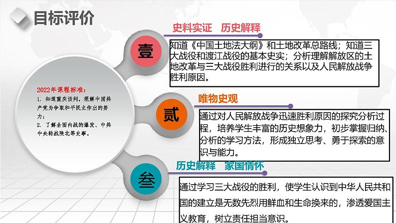 第24课人民解放战争的胜利-【新课标核心素养时代】(精品课件+预习清单+素养评价)03