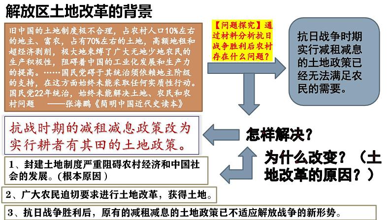 第24课人民解放战争的胜利-【新课标核心素养时代】(精品课件+预习清单+素养评价)04