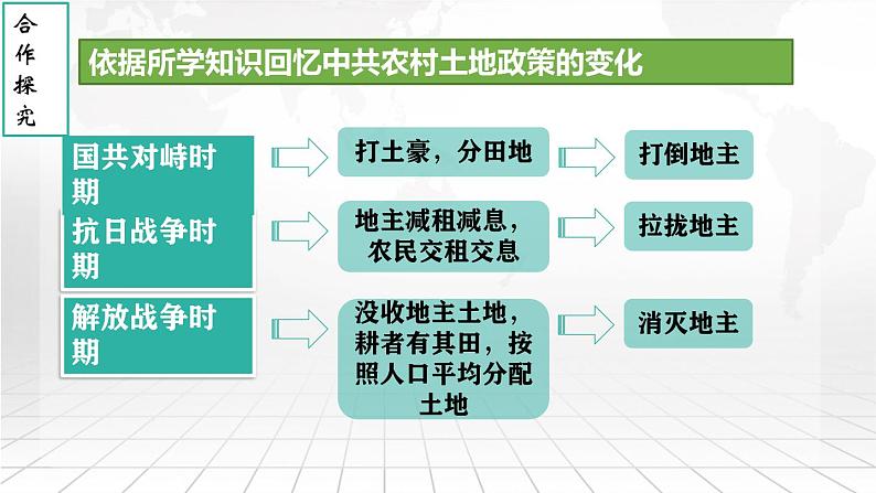 第24课人民解放战争的胜利-【新课标核心素养时代】(精品课件+预习清单+素养评价)06