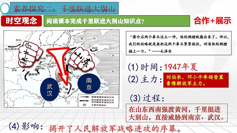 第24课人民解放战争的胜利-【新课标核心素养时代】(精品课件+预习清单+素养评价)07