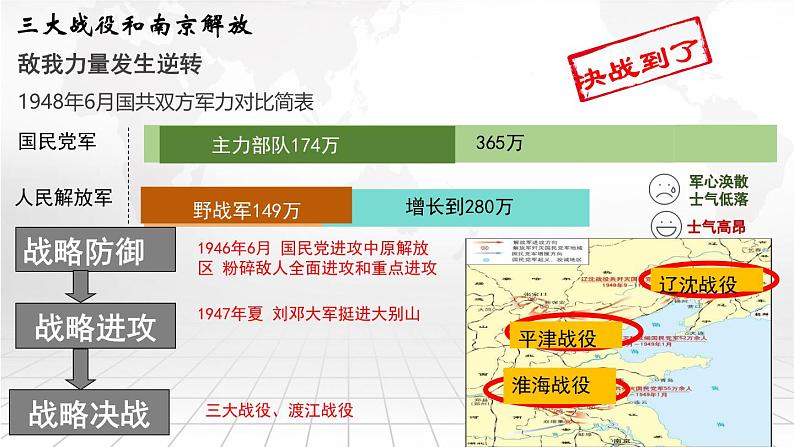 第24课人民解放战争的胜利-【新课标核心素养时代】(精品课件+预习清单+素养评价)08