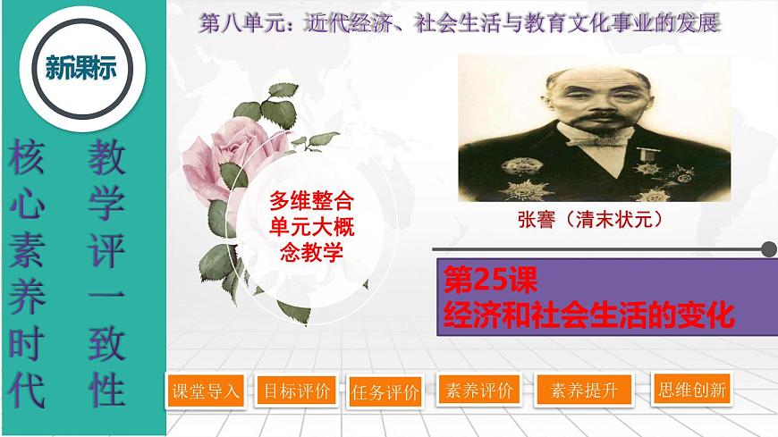 第25課 經(jīng)濟(jì)和社會(huì)生活的變化（精品課件）第2頁