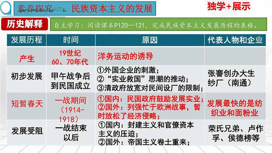 第25課 經(jīng)濟(jì)和社會(huì)生活的變化（精品課件）第4頁