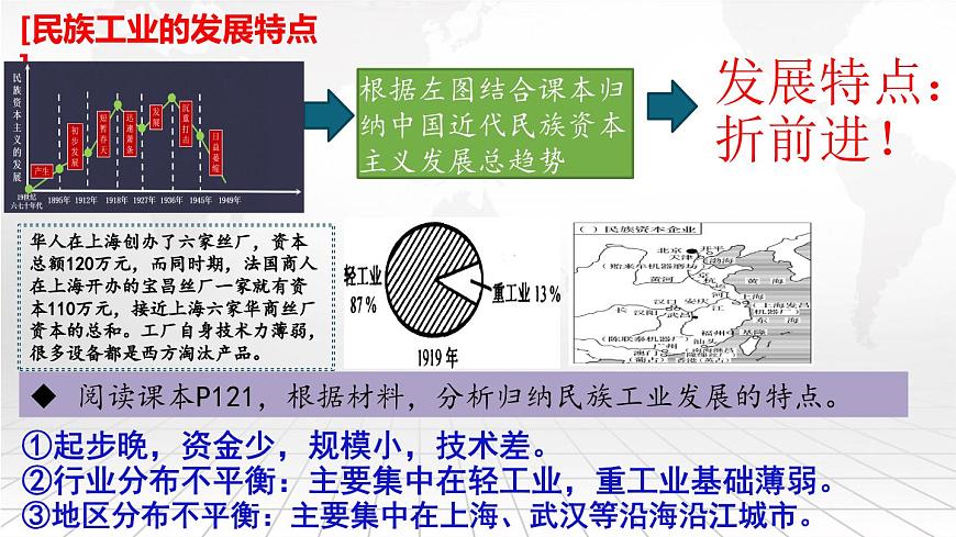 第25課 經(jīng)濟(jì)和社會(huì)生活的變化（精品課件）第6頁