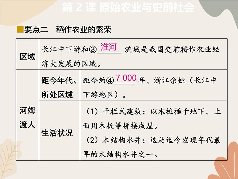 统编版(2024)历史七年级上册 第 2 课 原始农业与史前社会课件07