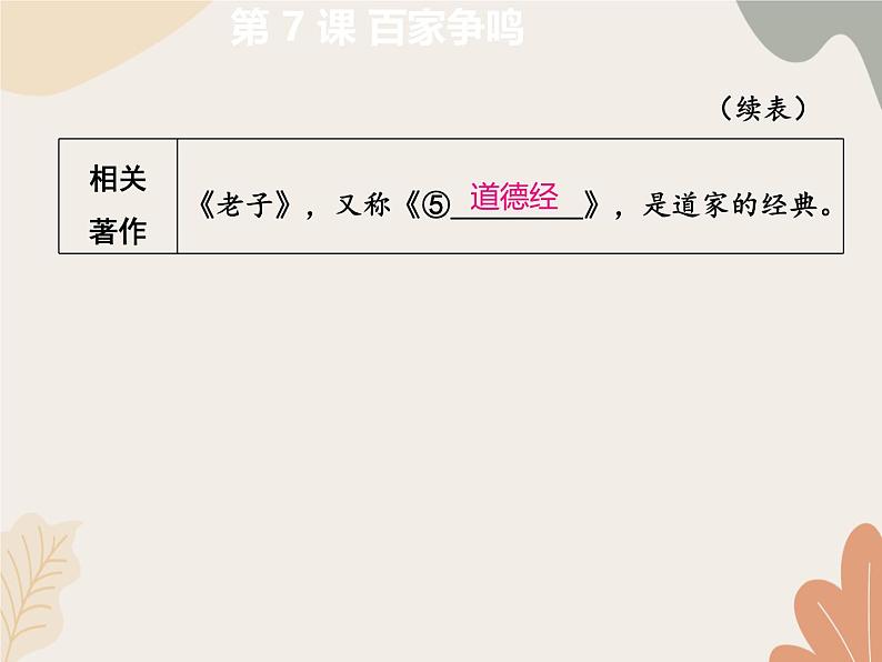 统编版(2024)历史七年级上册 第 7 课 百家争鸣课件06
