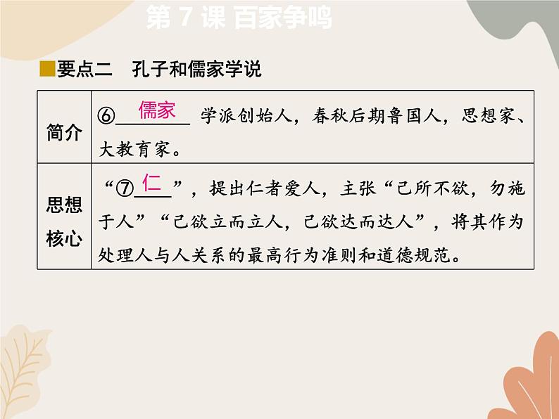 统编版(2024)历史七年级上册 第 7 课 百家争鸣课件08