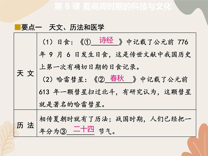 统编版(2024)历史七年级上册 第 8 课 夏商周时期的科技与文化课件第4页