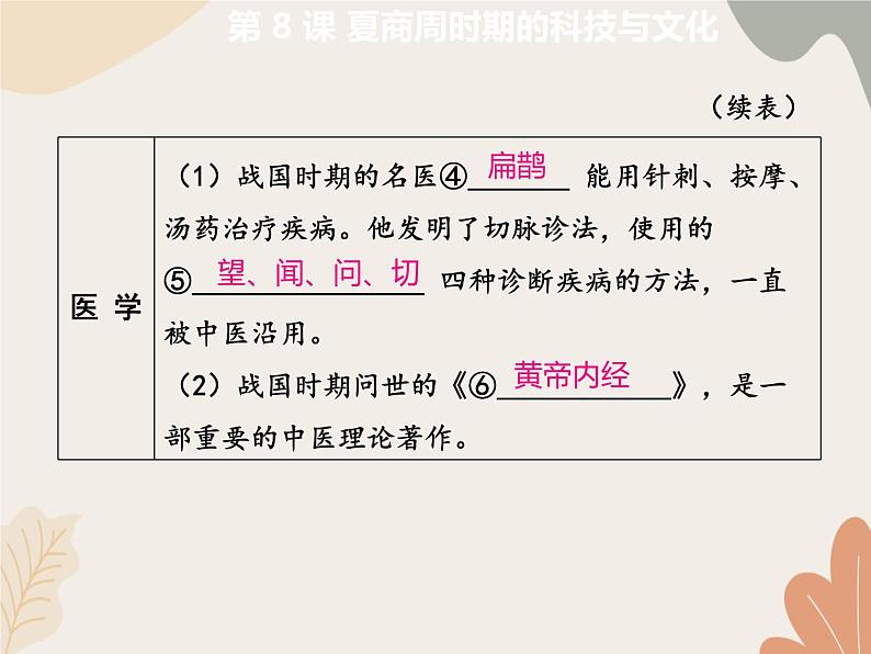 统编版(2024)历史七年级上册 第 8 课 夏商周时期的科技与文化课件第5页