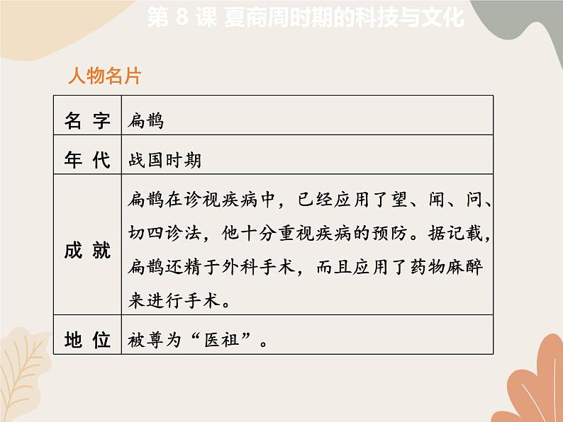 统编版(2024)历史七年级上册 第 8 课 夏商周时期的科技与文化课件第6页