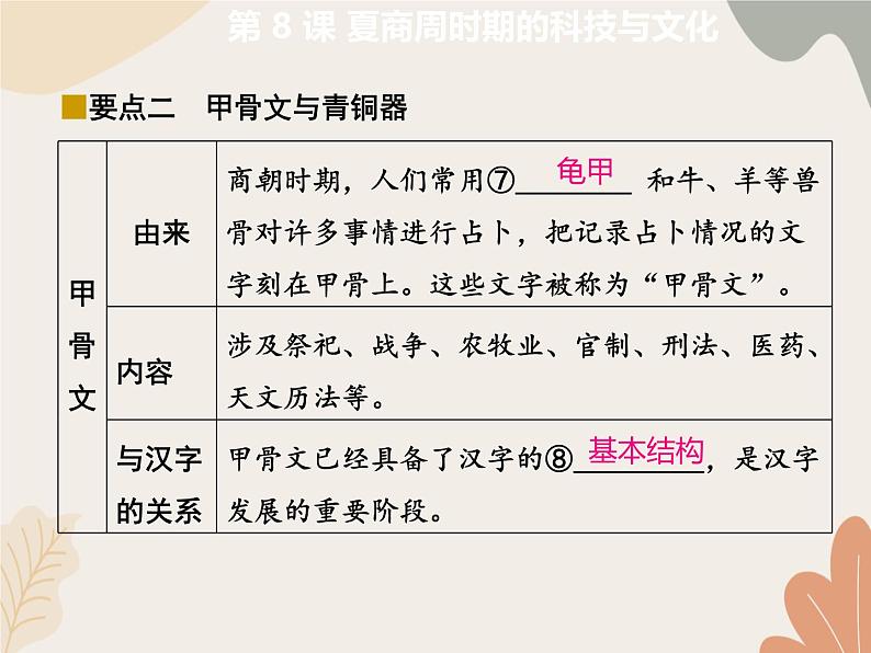 统编版(2024)历史七年级上册 第 8 课 夏商周时期的科技与文化课件第7页