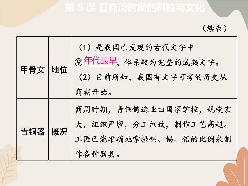统编版(2024)历史七年级上册 第 8 课 夏商周时期的科技与文化课件第8页