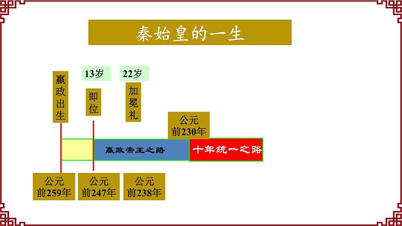 第9课 秦统一中国 课件2024-2025学年统编版七年级历史上册07