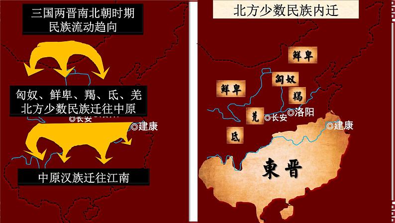 第19课 北朝政治和北方民族大交融 课件2024-2025学年统编版七年级历史上册08