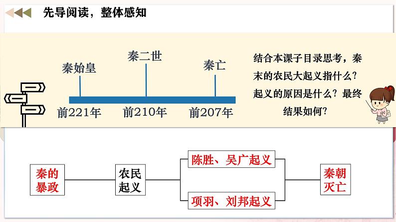 【人教版】七上历史 第10课 秦末农民大起义(课件+教案+导学案+同步练习+素材)04