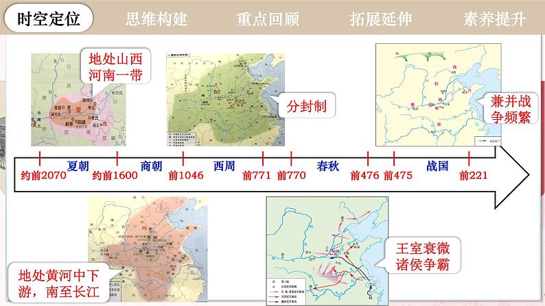 【人教版】七上历史 第二单元 夏商周时期:奴隶制王朝的更替和向封建社会的过渡 单元复习(课件+单元练习+知识清单)04