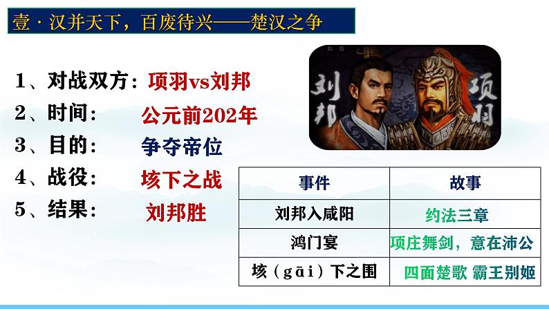 人教版(2024)七年级历史上册课件 第11课 西汉建立和“文景之治”04