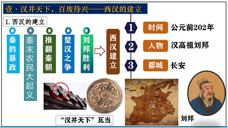 人教版(2024)七年级历史上册课件 第11课 西汉建立和“文景之治”07