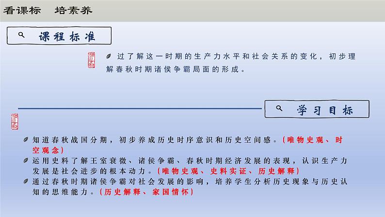【2024年新版教材】人教部编七年级历史上册第5课动荡变化中的春秋时期(教学课件)第2页