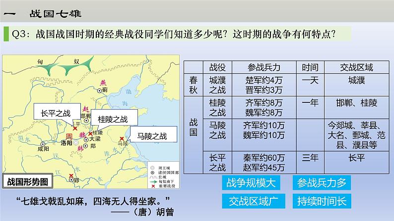 【2024年新版教材】人教部编七年级历史上册第6课 战国时期的社会变革(教学课件)07