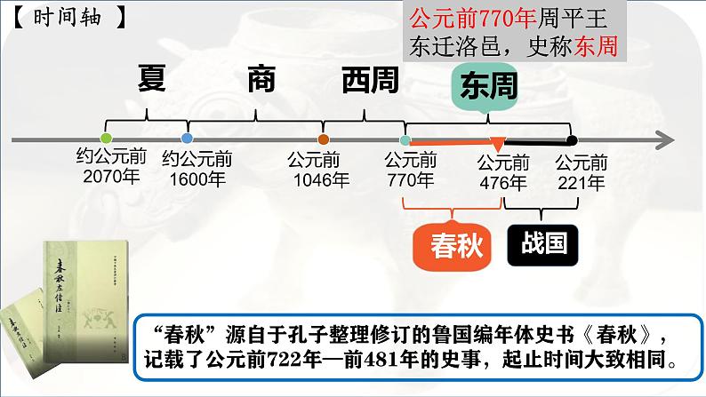 人教版初中历史七上 第二单元 第5课 动荡变化中的春秋时期 课件06