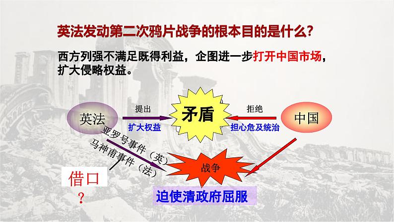人教版初中历史8上第2课 第二次鸦片战争课件+教案08