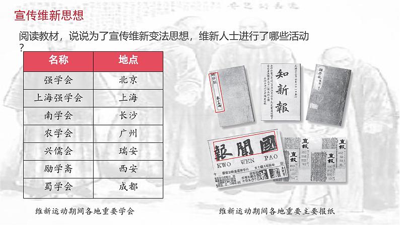 人教版初中历史8上第6课 戊戌变法课件+教案07