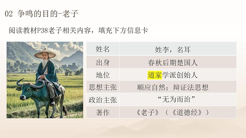 人教部编版 七年级历史上册 第二单元 第七课 百家争鸣 课件06