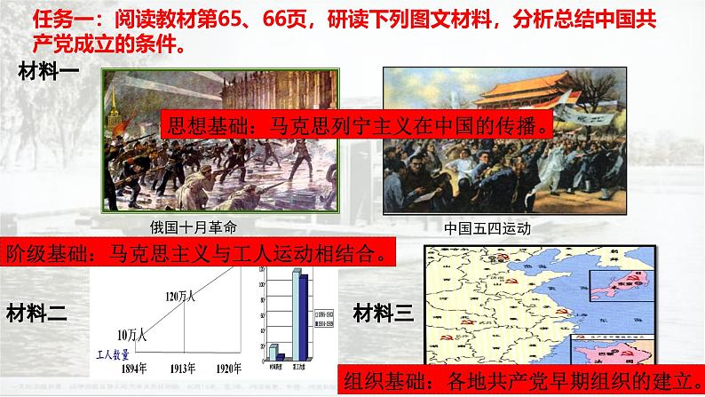 人教版初中历史8上第14课 中国共产党诞生课件+教案08