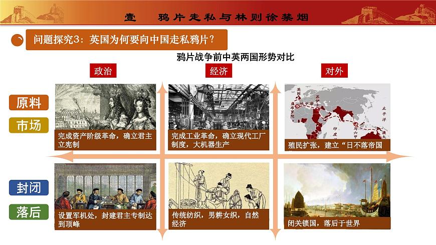 第1課鴉片戰(zhàn)爭教學課件(部編版)第6頁