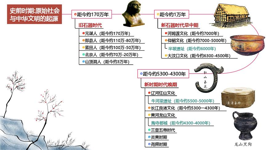 第3課 中華文明的起源課件第1頁