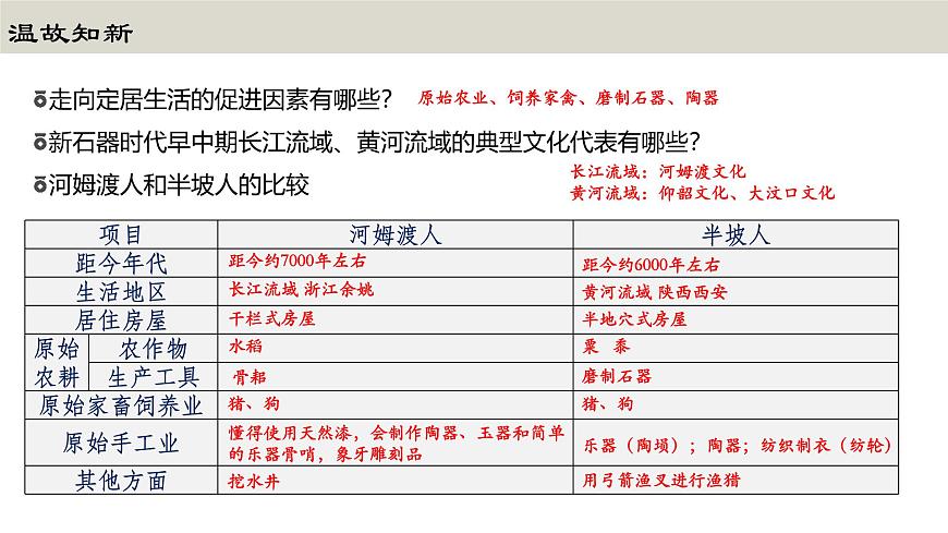 第3課 中華文明的起源課件第2頁