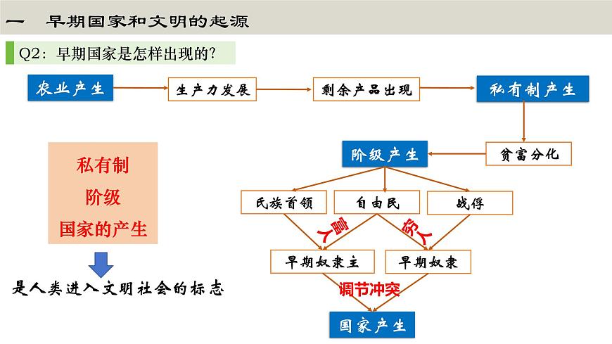 第3課 中華文明的起源課件第6頁