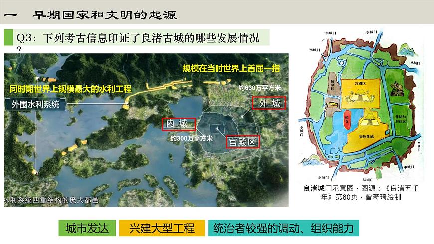 第3課 中華文明的起源課件第8頁
