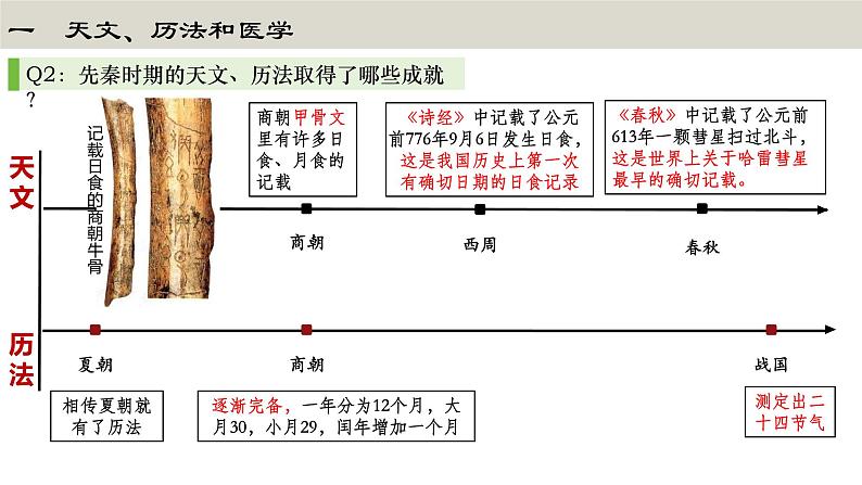 第8课夏商周时期的科技与文化课件05