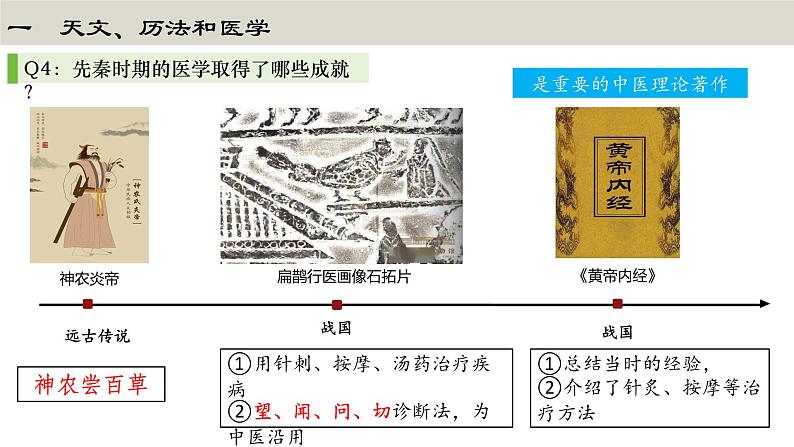 第8课夏商周时期的科技与文化课件07