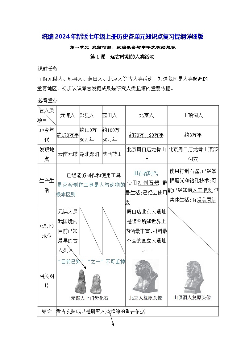 统编2024年新版七年级上册历史各单元知识点复习提纲详细版(实用,必备!)01