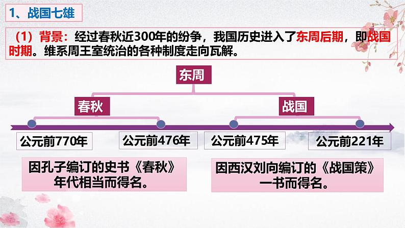 第6课 战国时期的社会变革 (教学课件)——初中历史统编版(2024)七年级上册05